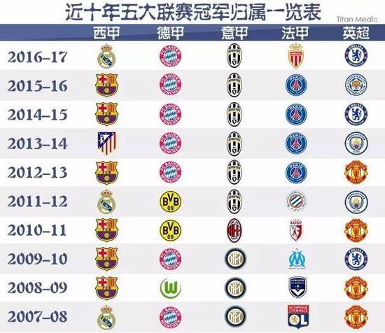 數大幅提升